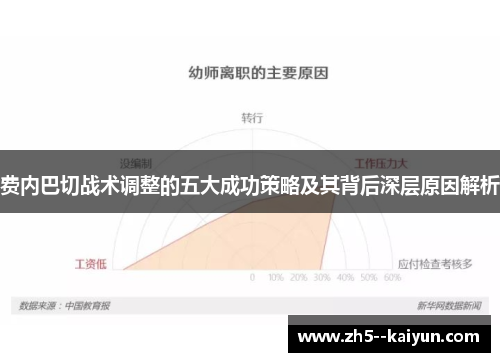 费内巴切战术调整的五大成功策略及其背后深层原因解析