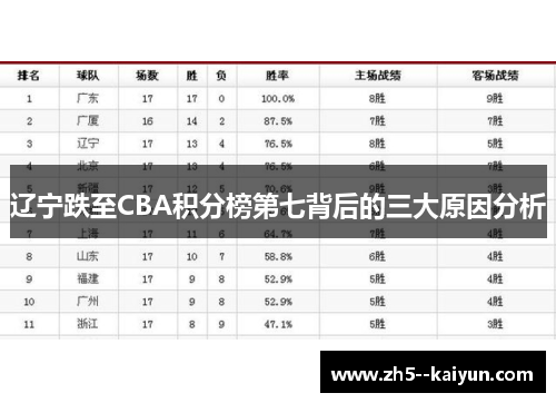 辽宁跌至CBA积分榜第七背后的三大原因分析