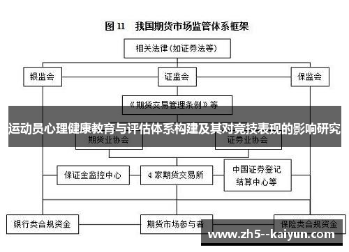 运动员心理健康教育与评估体系构建及其对竞技表现的影响研究
