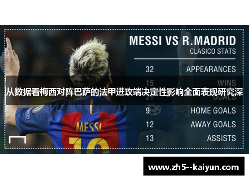 从数据看梅西对阵巴萨的法甲进攻端决定性影响全面表现研究深