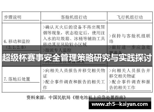 超级杯赛事安全管理策略研究与实践探讨