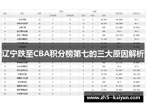 辽宁跌至CBA积分榜第七的三大原因解析