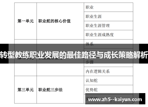 转型教练职业发展的最佳路径与成长策略解析 转型教练职业发展的最佳路径与成长策略解析