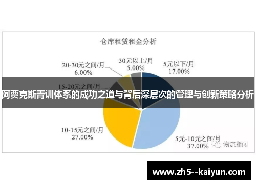 阿贾克斯青训体系的成功之道与背后深层次的管理与创新策略分析