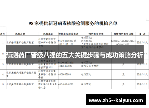 预测药厂晋级八强的五大关键步骤与成功策略分析